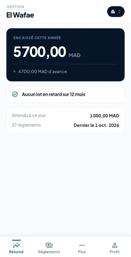 Résumé de la gestion